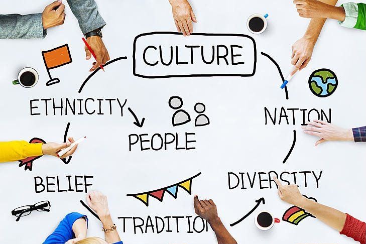 People mapping out concepts of culture, ethnicity, belief, tradition, and diversity